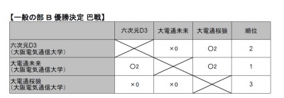 電通大杯ロボット相撲大会 一般の部 B